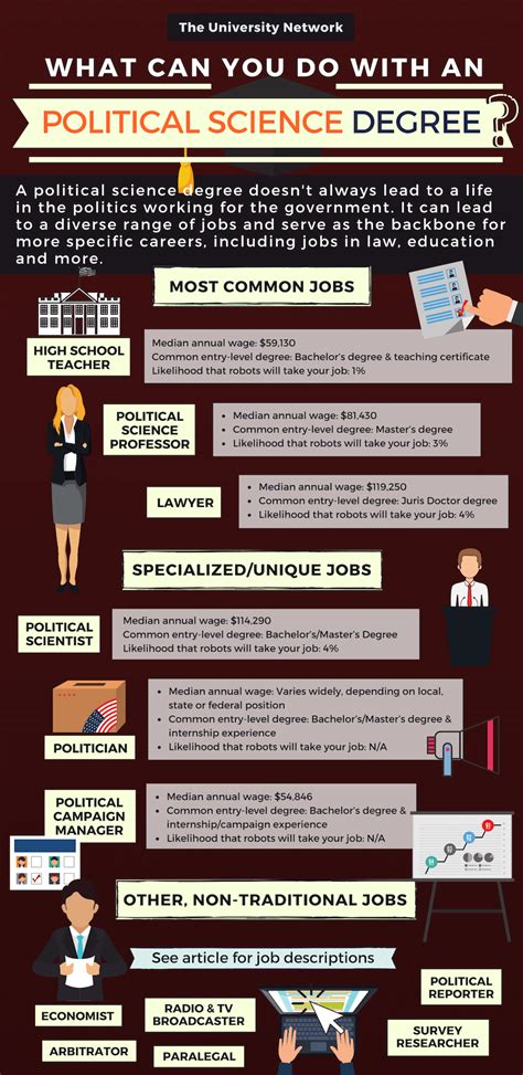 What Careers Do Political Science Majors Pursue?