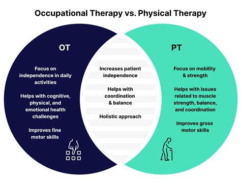 What Do an Occupational Therapist and a Physical Therapist Do?