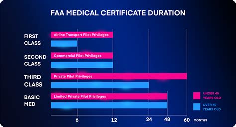 What Do FAA Professionals Do? A Look Inside the Agency