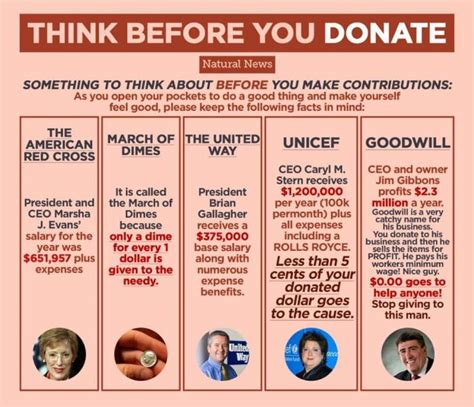 What Do Goodwill CEOs Actually Earn?