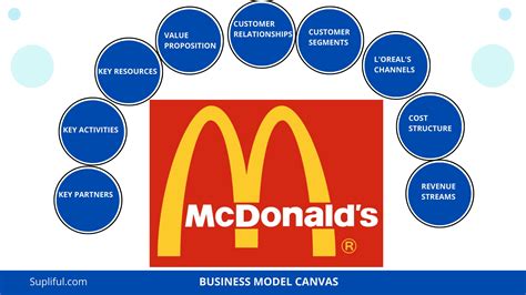 What Do McDonald's Employees Do? A Look at Key Roles