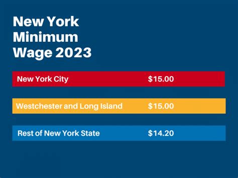 What Do Minimum Wage Jobs in New York Look Like?
