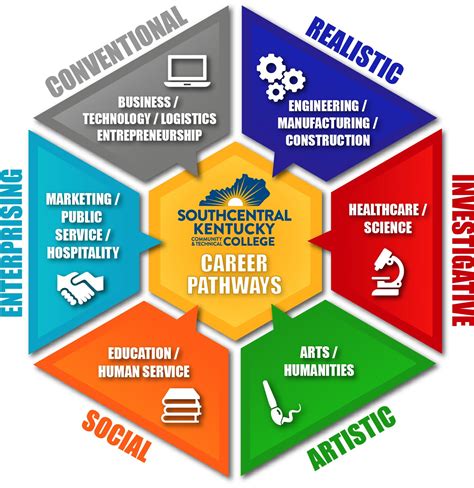 What Do NC State Graduates Do? Unpacking Career Paths