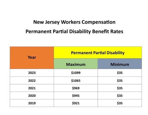What Do NJ State Workers Do?