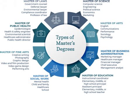What Do Nurses with a Master's Degree Do?