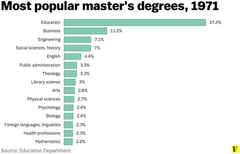 What Do Professionals at a Major University Do?