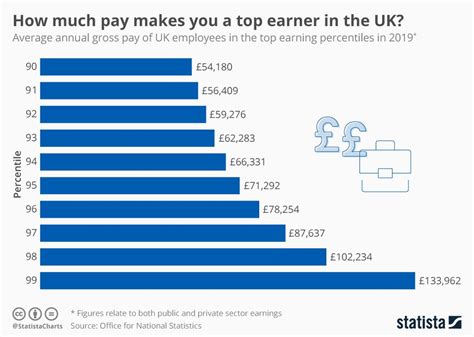 What Do Professionals Earning $120k Do?