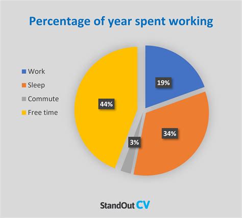 What Do Professionals Earning $55/Hour Actually Do?