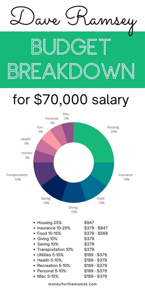 What Do Professionals Earning $70,000 a Year Do?