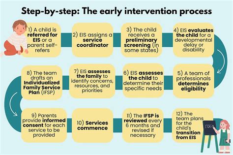 What Do Professionals in Early Childhood Development Do?