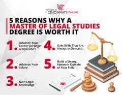 What Do Professionals with a Master of Legal Studies Actually Do?