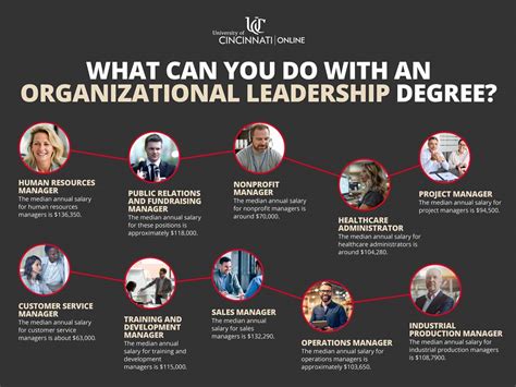 What Do Professionals with an Organizational Leadership Degree Do?