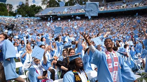 What Do University of North Carolina Graduates Do?