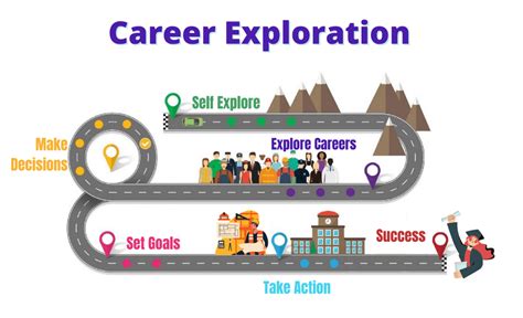 What Do Virginia Tech Graduates Do? Exploring Popular Career Paths