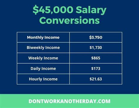 What Does "45k Salary Hourly" Mean?
