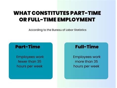 What Does a $20 per Hour Job Look Like?