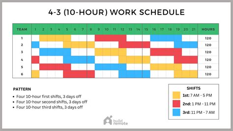What Does a $25/hr Job Really Look Like?