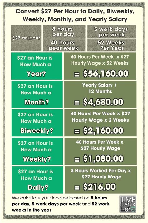 What Does a $27-an-Hour Career Look Like?