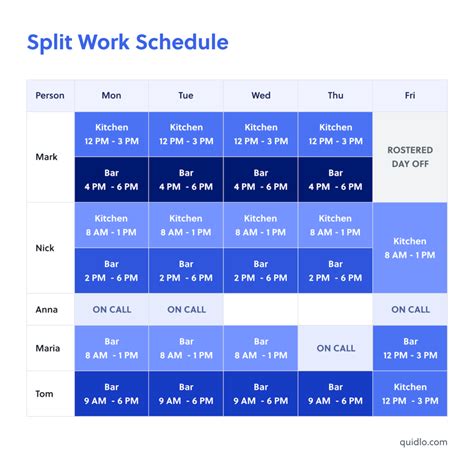 What Does a $28/Hour Professional Do?