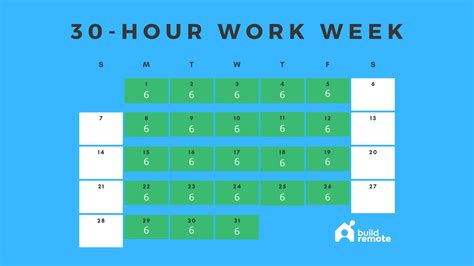 What Does a $30/Hour Job Look Like?