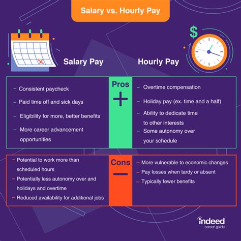 What Does a $30/Hour Wage Mean for Your Career?