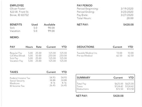 What Does a $40,000 Salary Look Like? An Overview