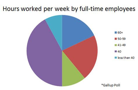 What Does a "$40 an Hour Professional" Do?