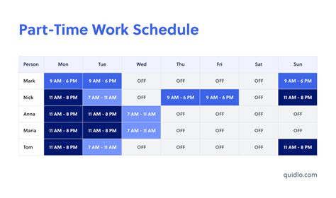 What Does a 40-Hour/Week Role Entail?