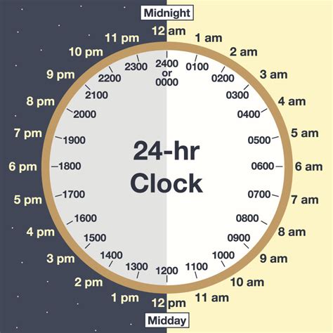 What Does a $41/Hour Professional Do?