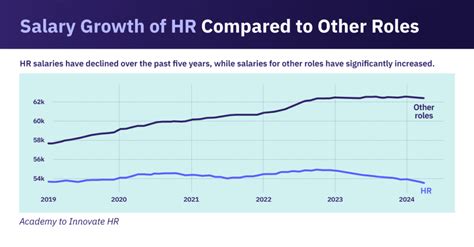 What Does a $50/hr Salary Actually Mean?