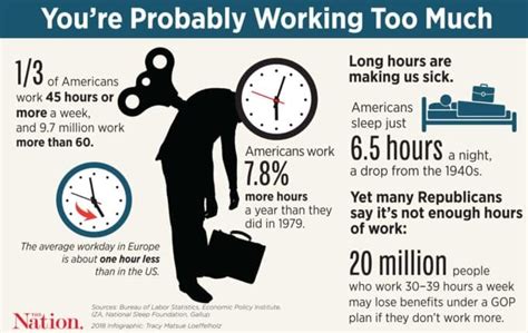 What Does a $55/Hour Professional Do?
