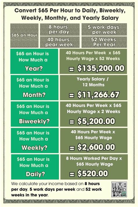 What Does a $65 an Hour Job Entail?