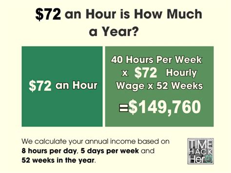 What Does a $72-per-Hour Professional Do?