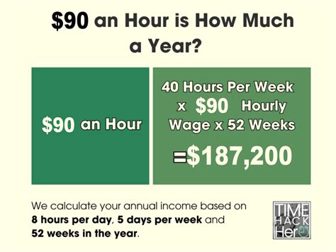 What Does a $90 an Hour Professional Do?