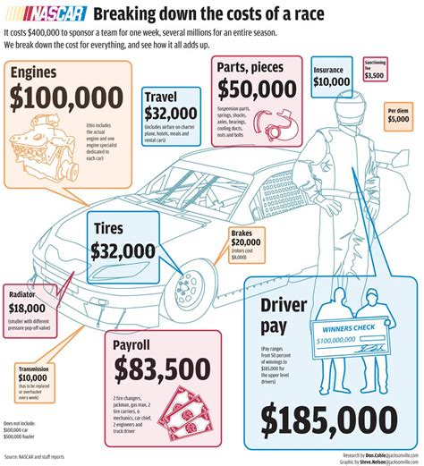 What Does a average nascar driver salary Professional Do?