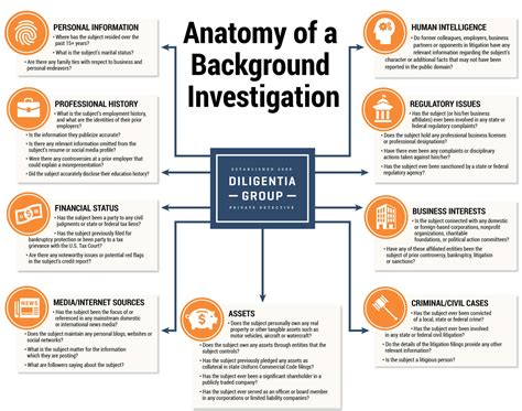 What Does a Background Investigator Do?