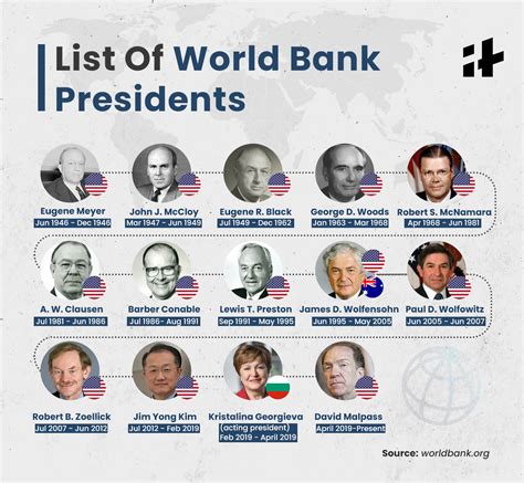 What Does a Bank President Do?