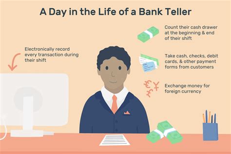 What Does a Bank Teller Do?