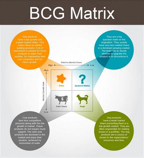 What Does a BCG Associate Do?