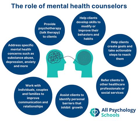 What Does a Behavioral Health Counselor Do?