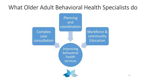 What Does a Behavioral Health Specialist Do?