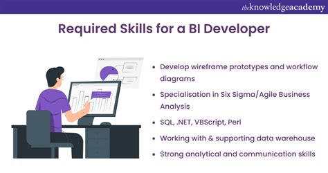 What Does a BI Developer Do?