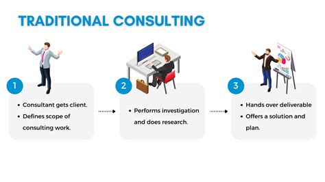 What Does a Big 3 Consultant Do?