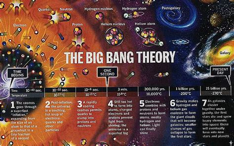 What Does a 'Big Bang Theory' Scientist Do?