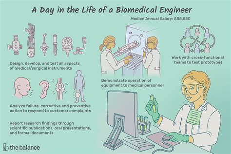 What Does a Biomedical Technician Do?