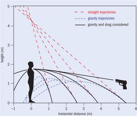 What Does a Blood Spatter Analyst Do?