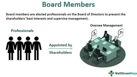 What Does a Board Member Do?
