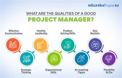 What Does a Bourns Project Manager Do?