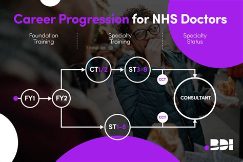 What Does a British Doctor Do?