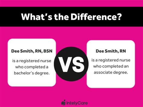 What Does a BSN-Prepared Registered Nurse Do?